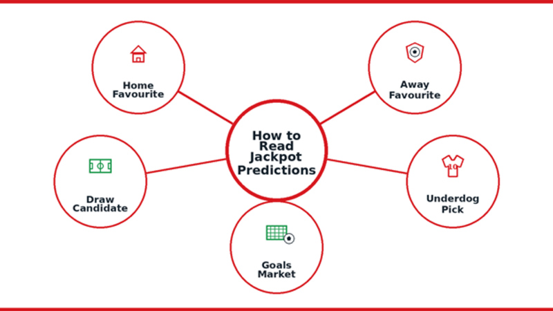 How to Read Prediction Signals